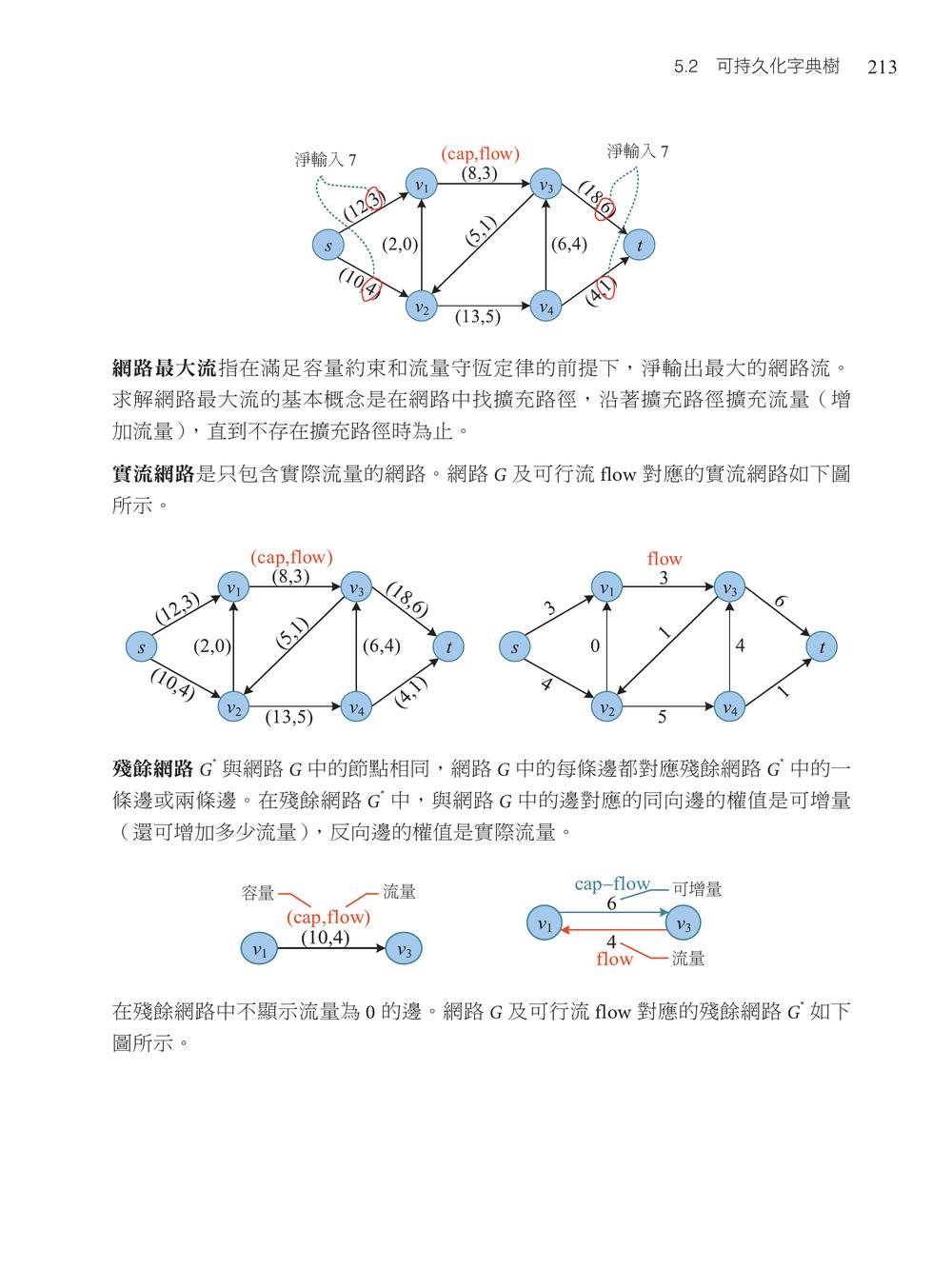 演算法訓練營｜進階篇-preview-3