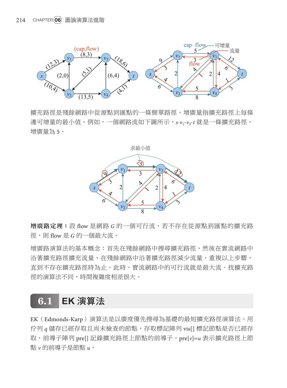演算法訓練營｜進階篇-preview-4