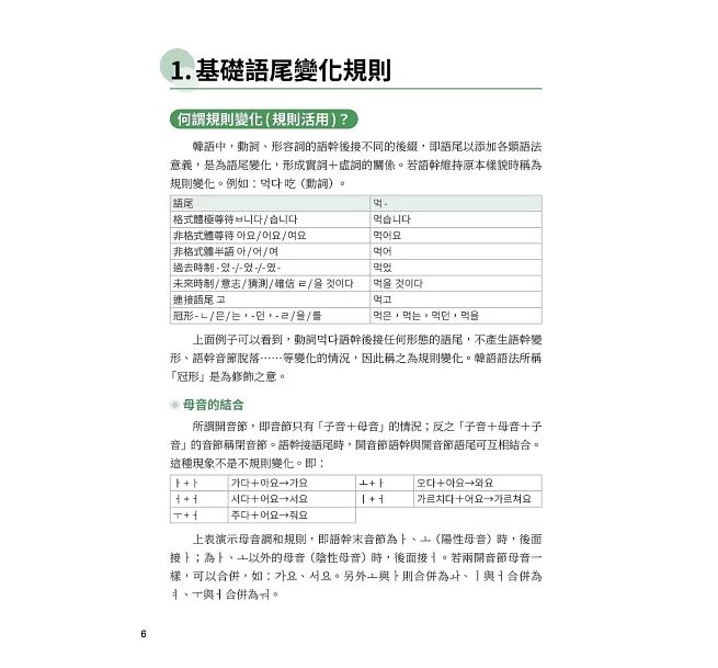史上最強常用韓語單字語尾變化大全 ：從不規則到語尾活用，一次掌握動詞、形容詞變化的完整邏輯-preview-2