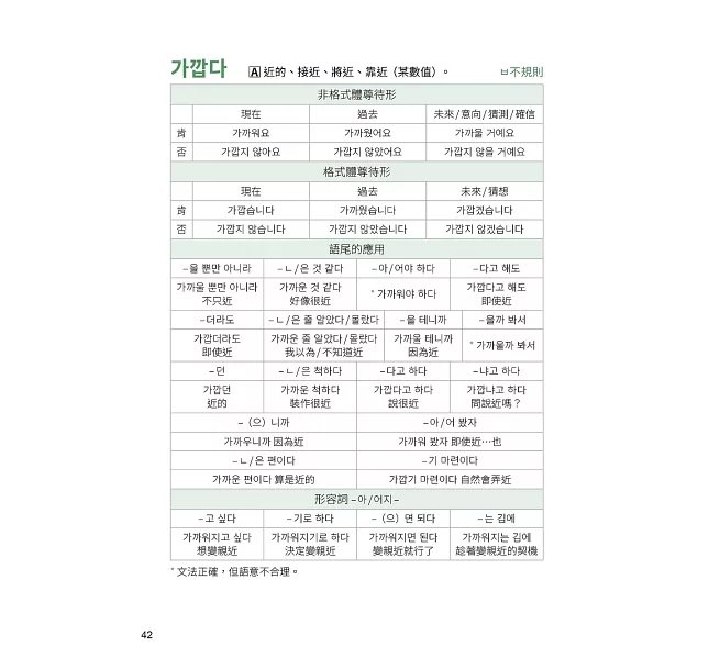 史上最強常用韓語單字語尾變化大全 ：從不規則到語尾活用，一次掌握動詞、形容詞變化的完整邏輯-preview-5