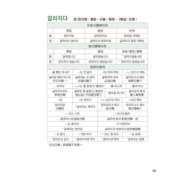 史上最強常用韓語單字語尾變化大全 ：從不規則到語尾活用，一次掌握動詞、形容詞變化的完整邏輯-preview-7