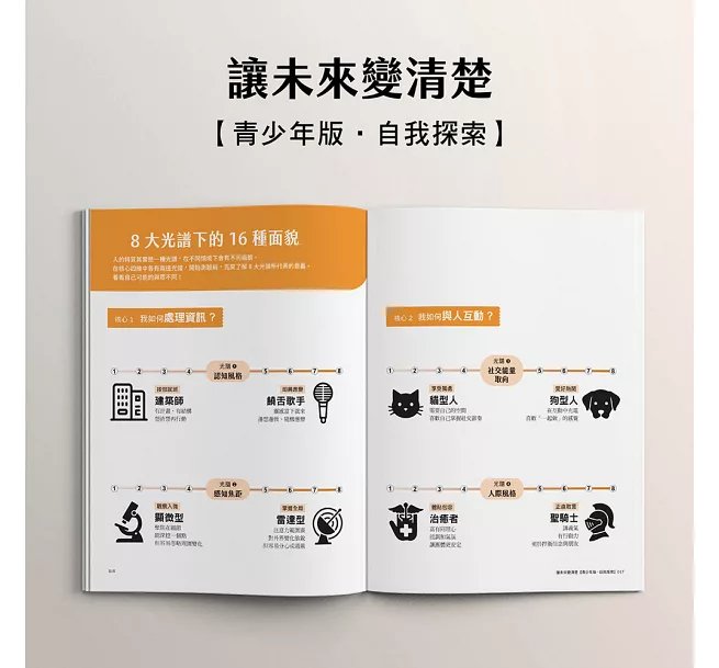 讓未來變清楚：劉軒獨創「性格八角」青春陪跑套書【青少年版vs.大人版】-preview-4