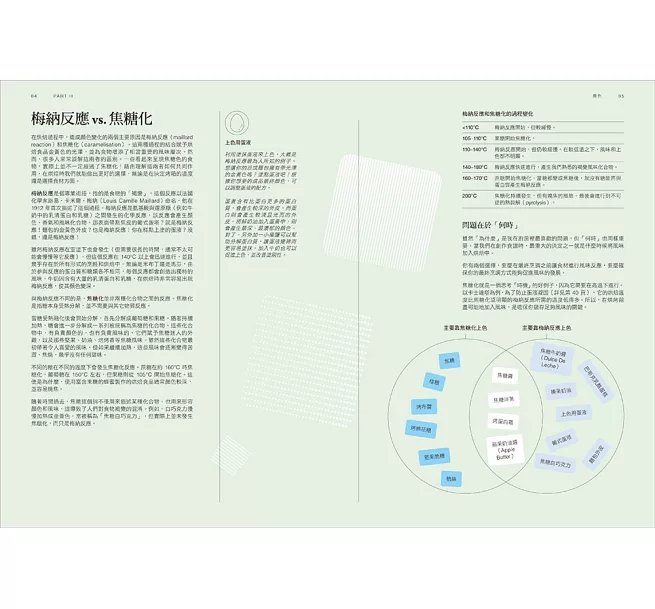 烘焙之書：「美食界奧斯卡」飲食書大獎100道食譜，名廚教你在廚房玩出一流烘焙的要素！-preview-2
