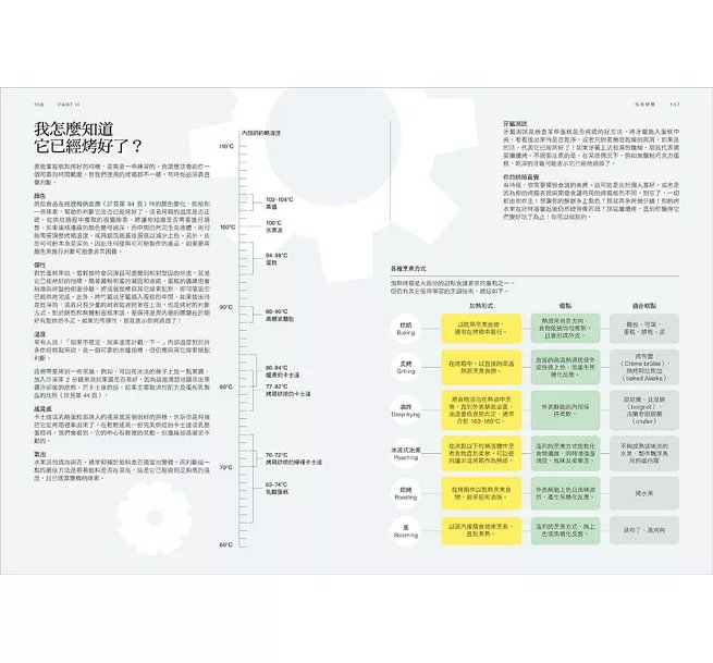 烘焙之書：「美食界奧斯卡」飲食書大獎100道食譜，名廚教你在廚房玩出一流烘焙的要素！-preview-3