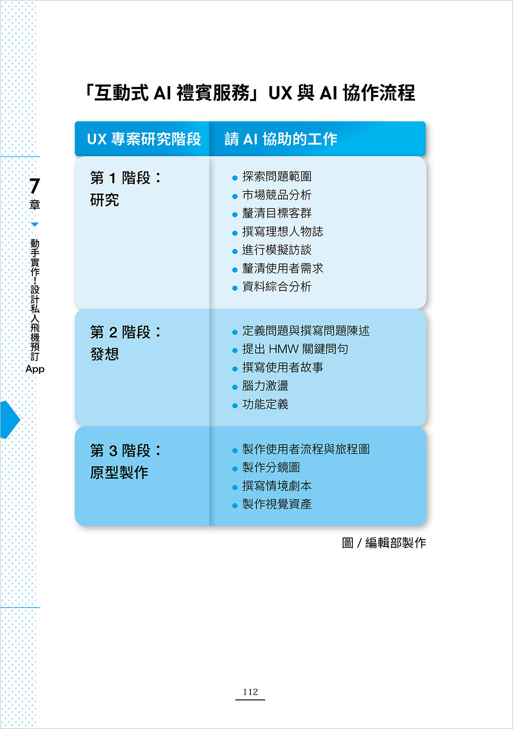 AI for UX : 設計思維 × AI 工具 × 提示詞應用，教你把 AI 融入 UX 設計工作流 (AI for UX Designers: Using Artificial Intelligence to Supercharge Your Workflow and Build AI-Powered Products)-preview-7