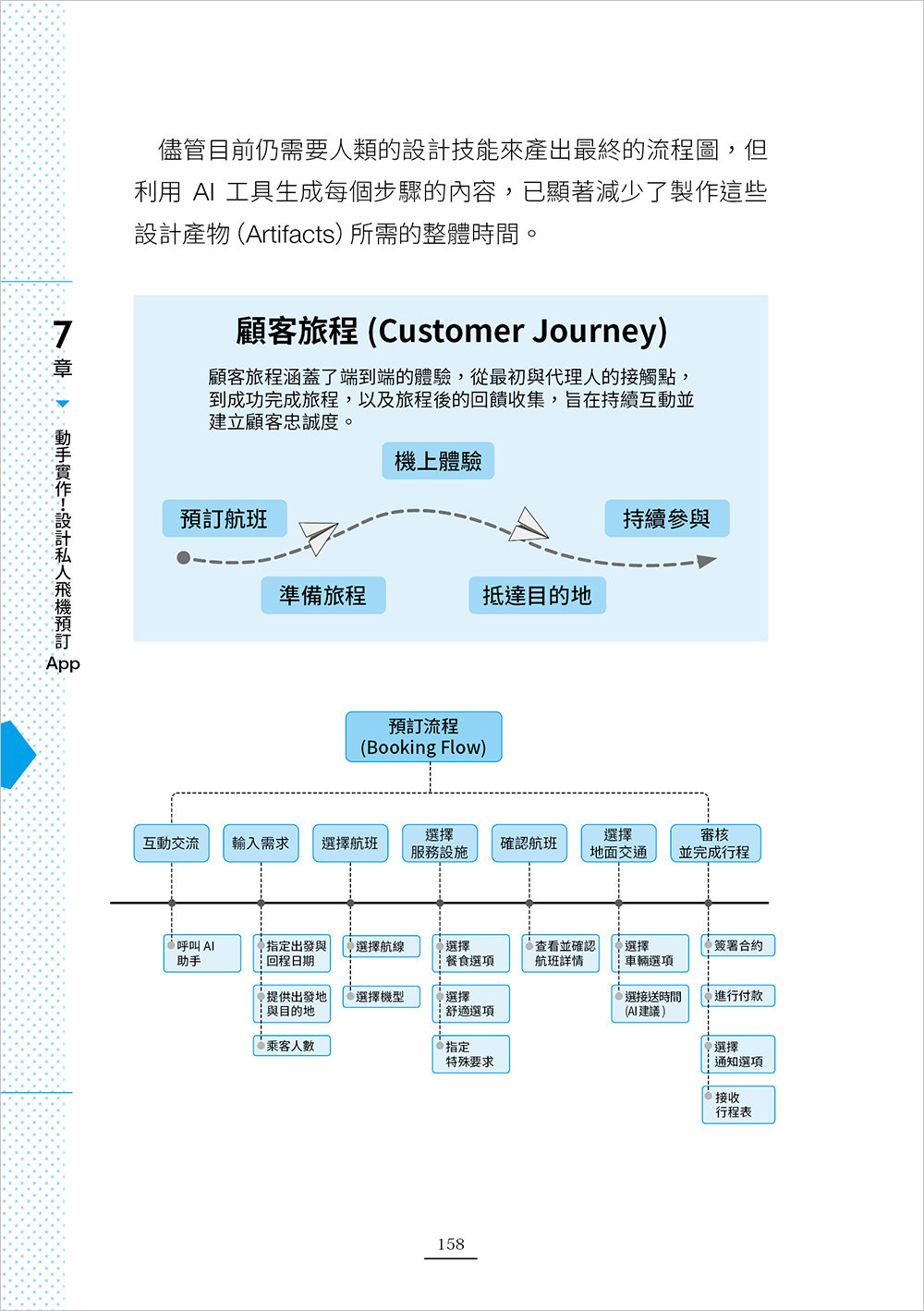 AI for UX : 設計思維 × AI 工具 × 提示詞應用，教你把 AI 融入 UX 設計工作流 (AI for UX Designers: Using Artificial Intelligence to Supercharge Your Workflow and Build AI-Powered Products)-preview-9