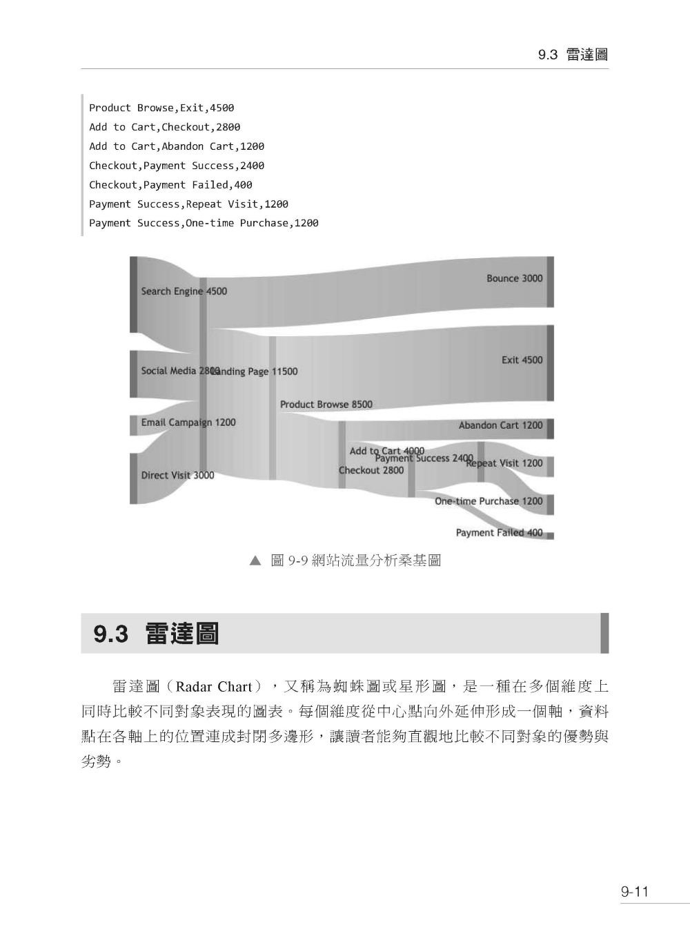 勝過 AI 的技能 - 玩熟 Mermaid 做出最專業的圖表-preview-4