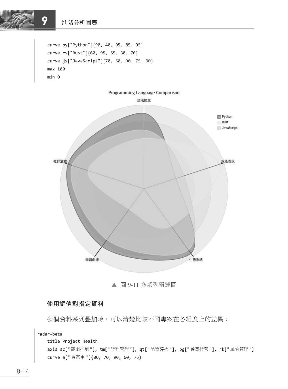 勝過 AI 的技能 - 玩熟 Mermaid 做出最專業的圖表-preview-5