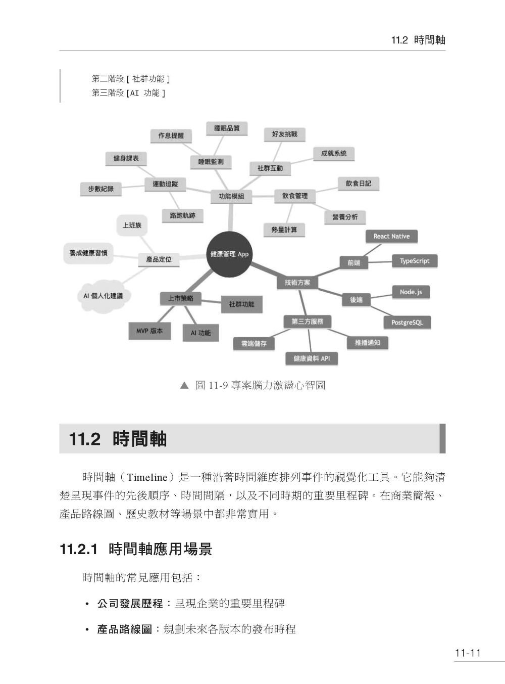 勝過 AI 的技能 - 玩熟 Mermaid 做出最專業的圖表-preview-6