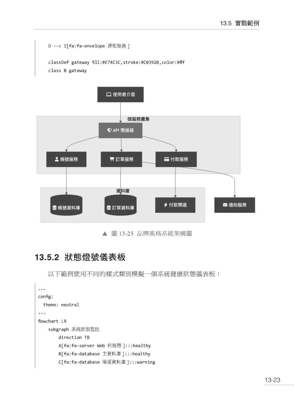 勝過 AI 的技能 - 玩熟 Mermaid 做出最專業的圖表-preview-7