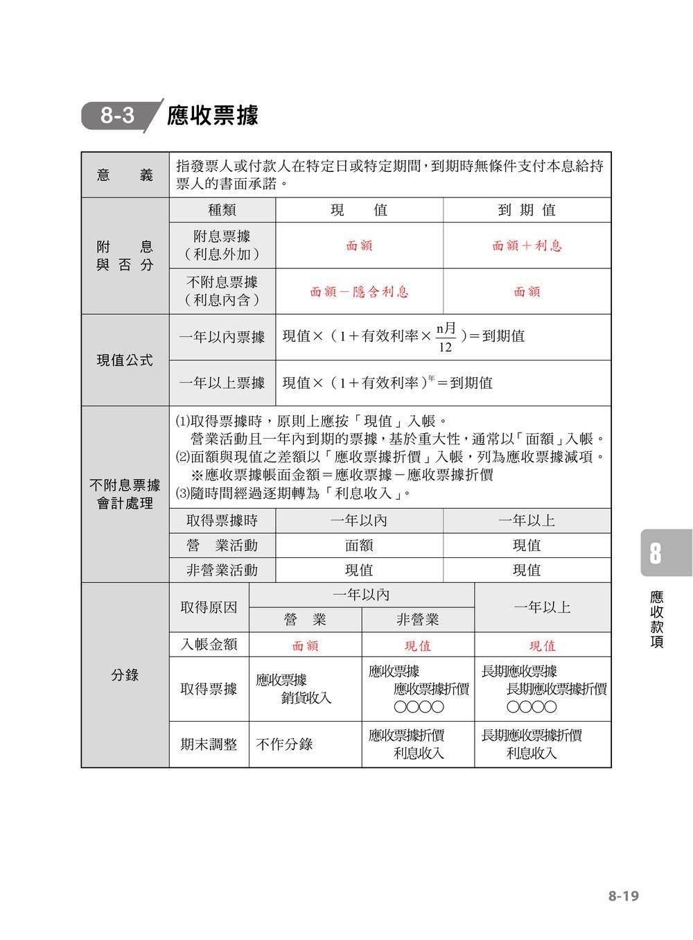 專技普考記帳士 會計學概要-preview-2