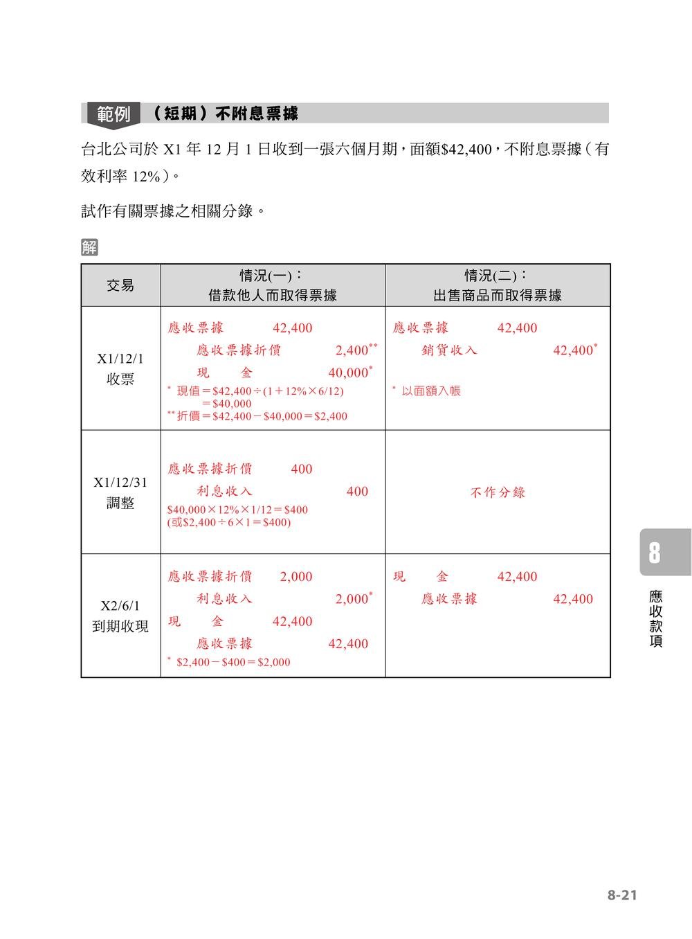 專技普考記帳士 會計學概要-preview-4