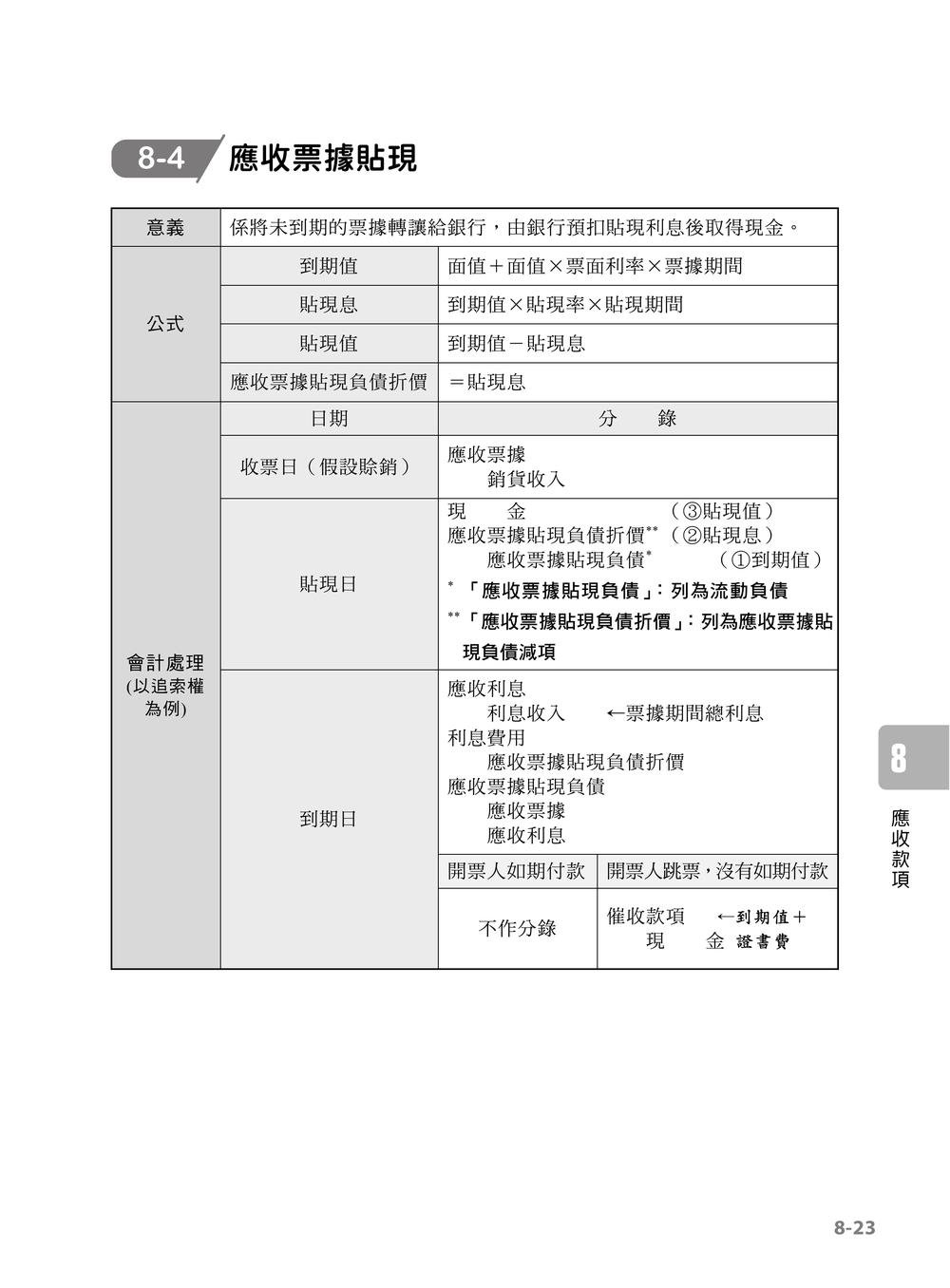 專技普考記帳士 會計學概要-preview-6