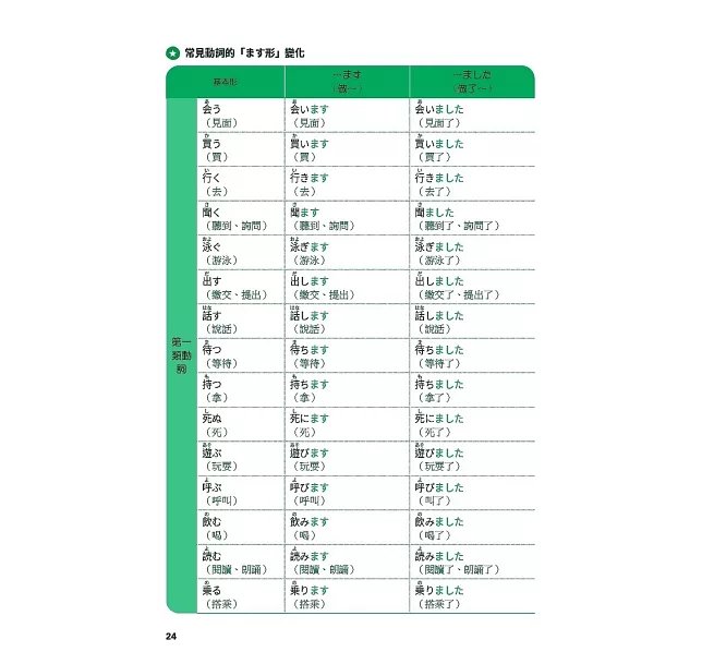 全新開始學日語動詞： 手寫刻意練習日語動詞，完勝基礎動詞活用，從初學到再學都適用！(附QR碼線上音檔)-preview-4