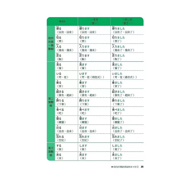 全新開始學日語動詞： 手寫刻意練習日語動詞，完勝基礎動詞活用，從初學到再學都適用！(附QR碼線上音檔)-preview-5