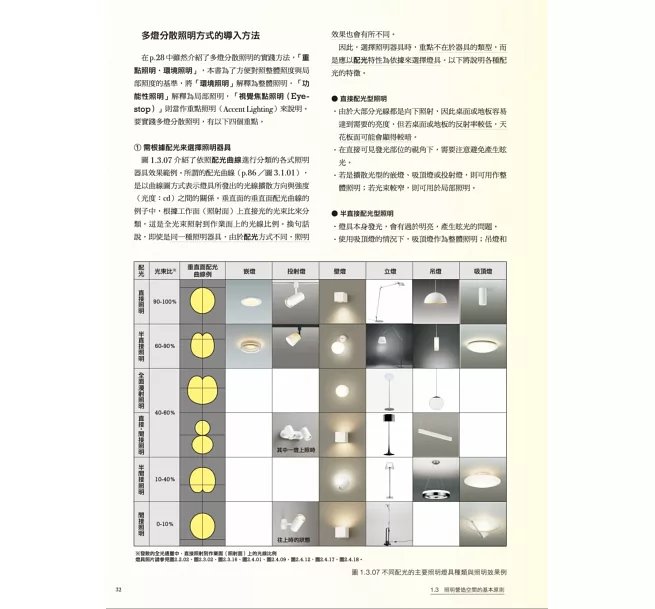 照明設計教科書：從理論到實踐全方位生活場景的光線規劃指南-preview-4