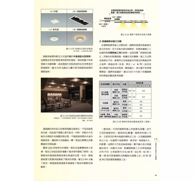 照明設計教科書：從理論到實踐全方位生活場景的光線規劃指南-preview-6