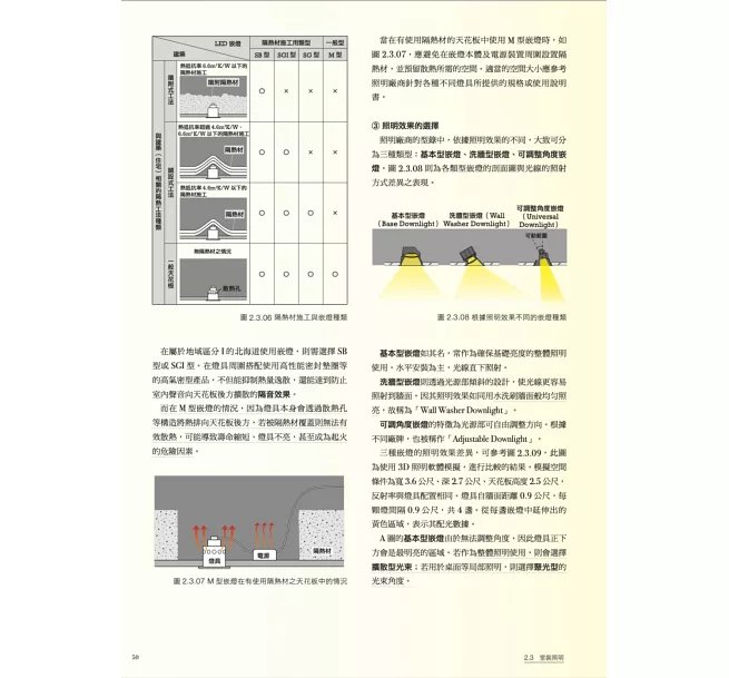 照明設計教科書：從理論到實踐全方位生活場景的光線規劃指南-preview-7