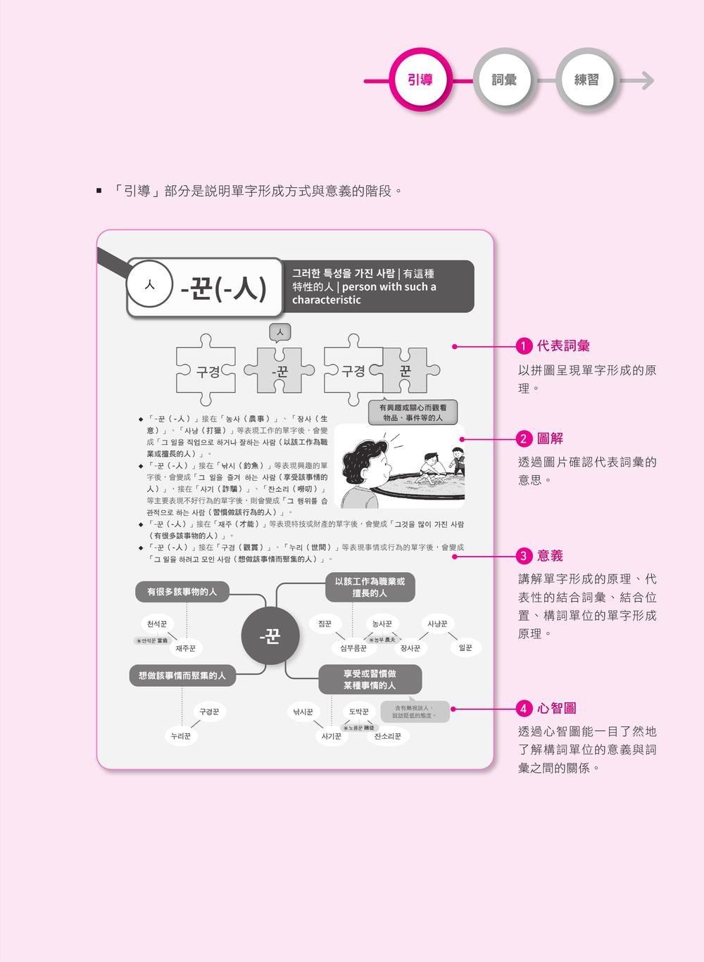 用單字形成原理與心智圖破解韓語詞彙 (I)：TOPIK 韓檢、韓國語教育標準與生活應用字彙最強蒐錄-preview-1