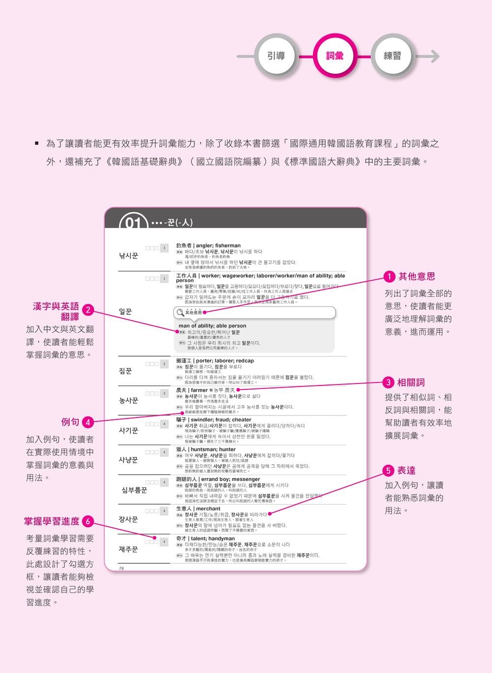 用單字形成原理與心智圖破解韓語詞彙 (I)：TOPIK 韓檢、韓國語教育標準與生活應用字彙最強蒐錄-preview-2