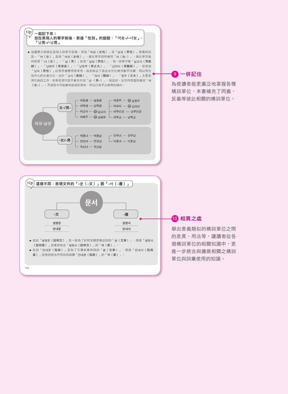 用單字形成原理與心智圖破解韓語詞彙 (I)：TOPIK 韓檢、韓國語教育標準與生活應用字彙最強蒐錄-preview-4