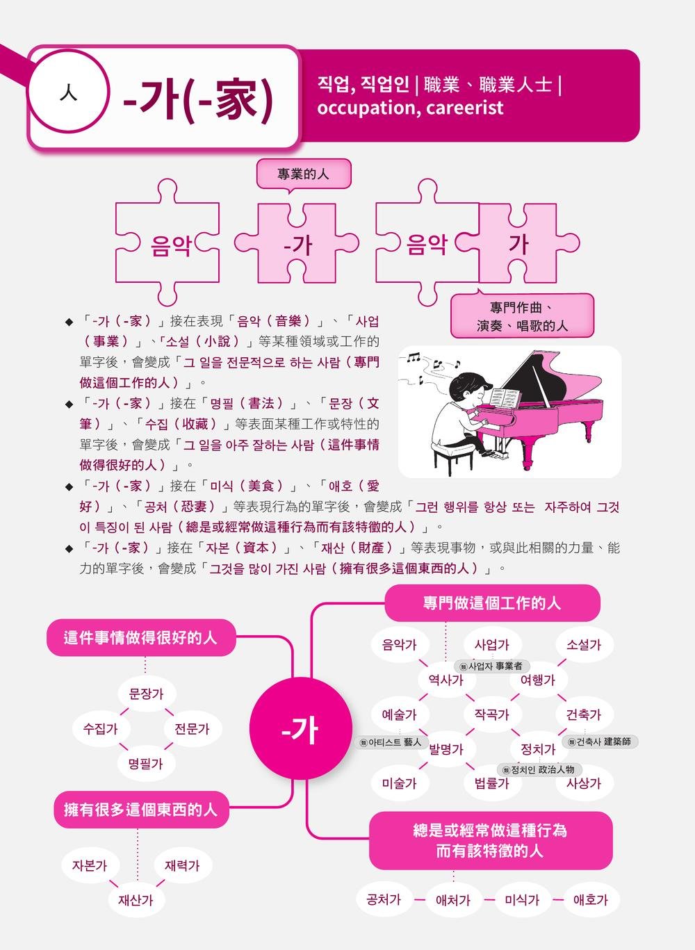 用單字形成原理與心智圖破解韓語詞彙 (I)：TOPIK 韓檢、韓國語教育標準與生活應用字彙最強蒐錄-preview-5