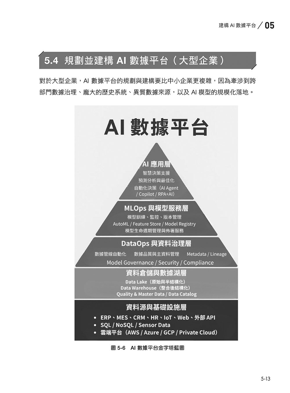 AI 數位轉型實戰指南:從技術到管理的跨行業攻略-preview-8