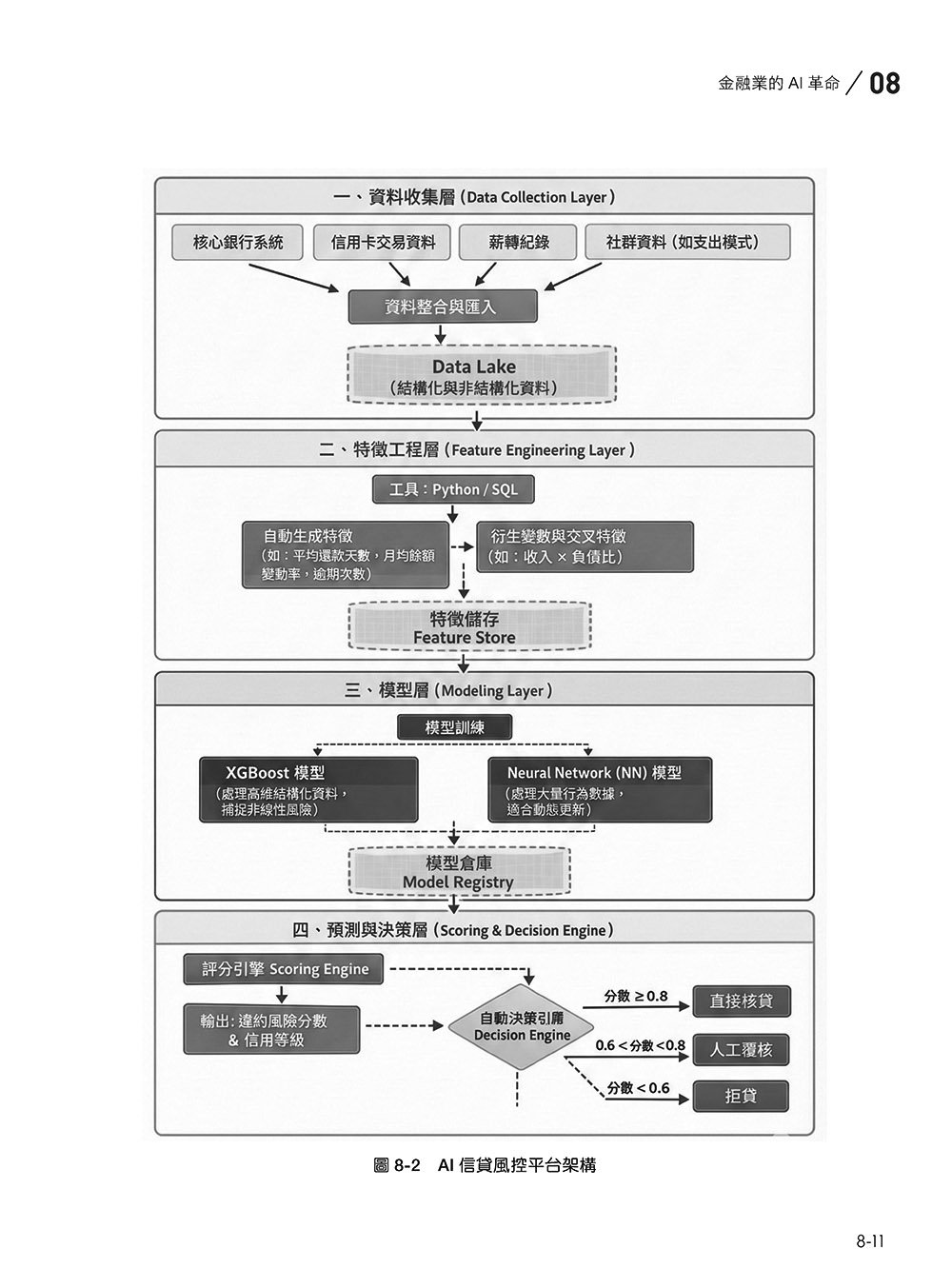 AI 數位轉型實戰指南:從技術到管理的跨行業攻略-preview-13