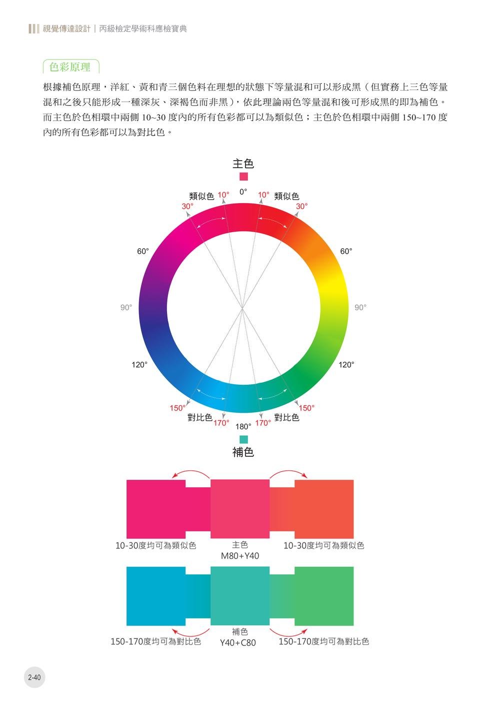 視覺傳達設計丙級檢定學術科應檢寶典｜2026版-preview-4