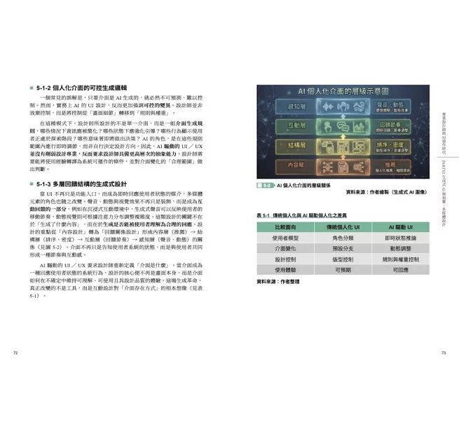 專業設計師與 AI 協作時代：讓 AI 成為你的工作夥伴-preview-3
