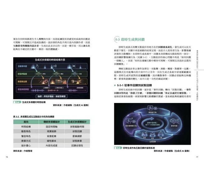 專業設計師與 AI 協作時代：讓 AI 成為你的工作夥伴-preview-5