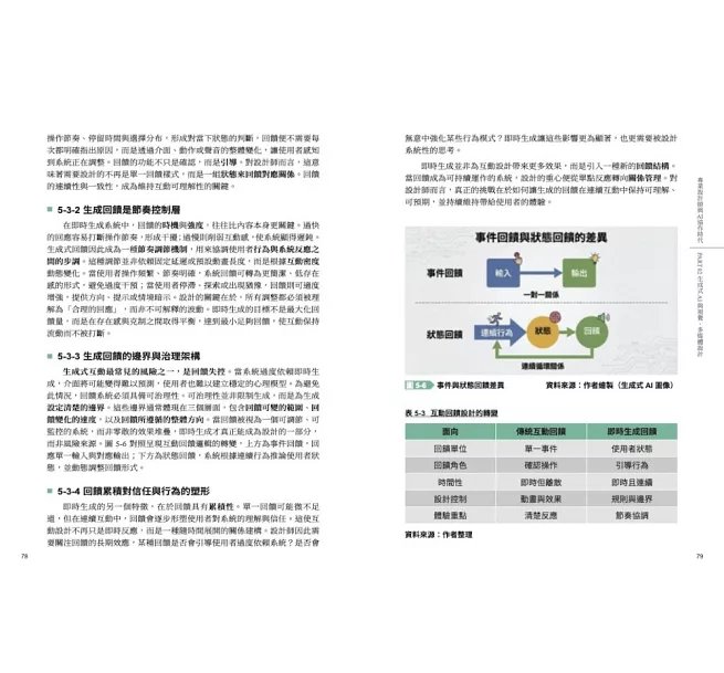 專業設計師與 AI 協作時代：讓 AI 成為你的工作夥伴-preview-6