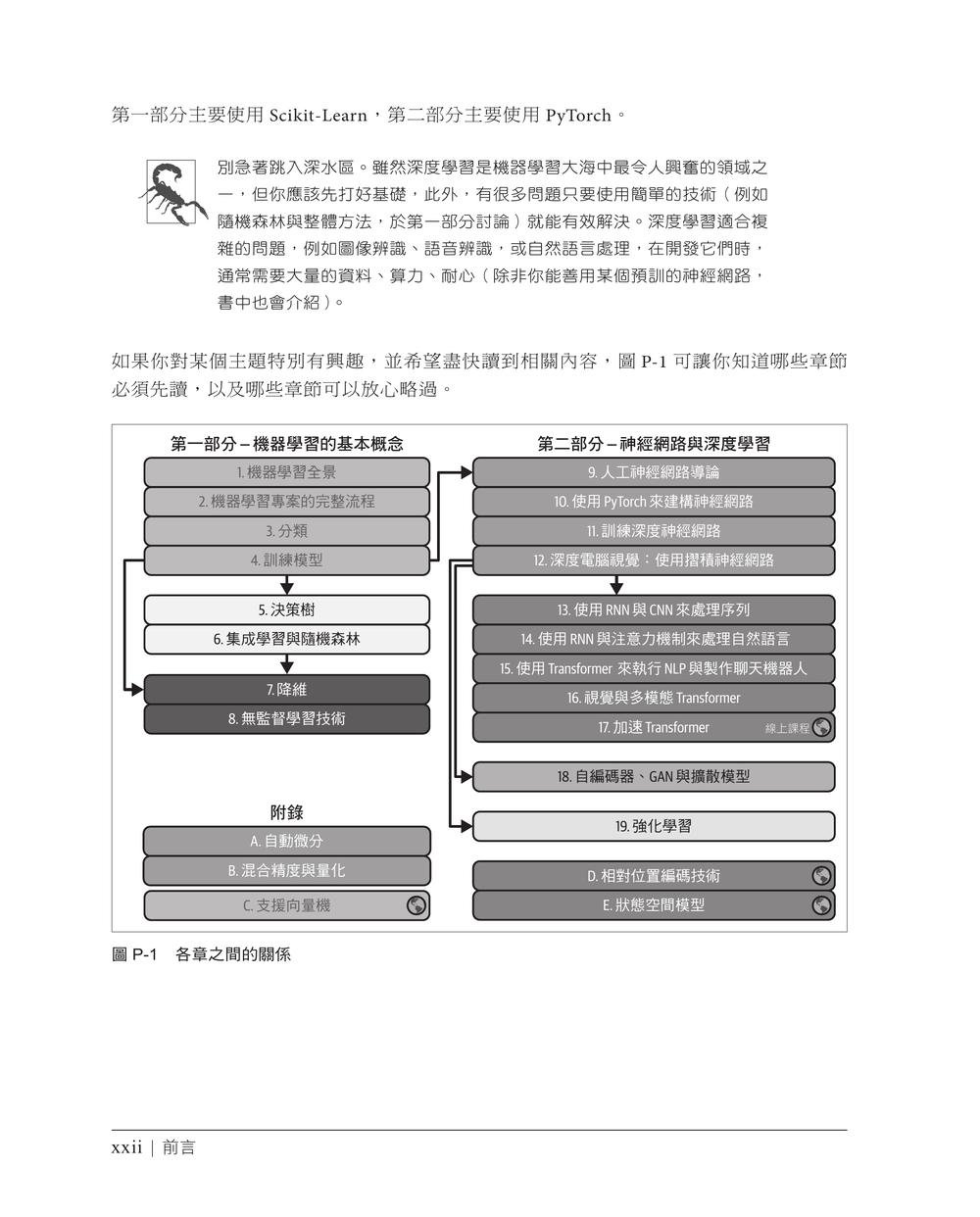 精通機器學習｜使用 Scikit-Learn 與 PyTorch (Hands-On Machine Learning with Scikit-Learn and Pytorch: Concepts, Tools, and Techniques to Build Intelligent Systems)-preview-2