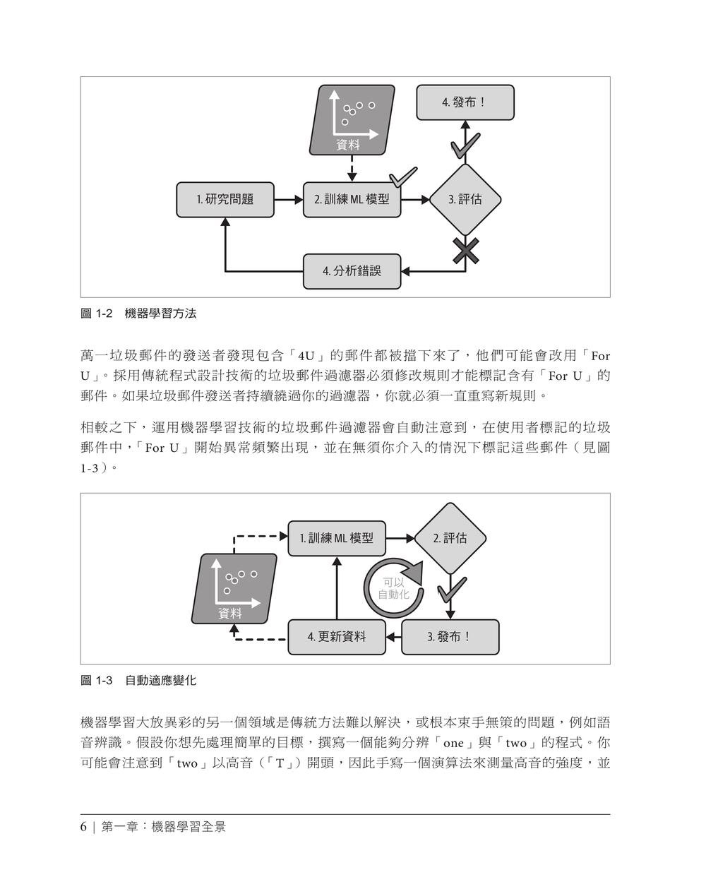 精通機器學習｜使用 Scikit-Learn 與 PyTorch (Hands-On Machine Learning with Scikit-Learn and Pytorch: Concepts, Tools, and Techniques to Build Intelligent Systems)-preview-4