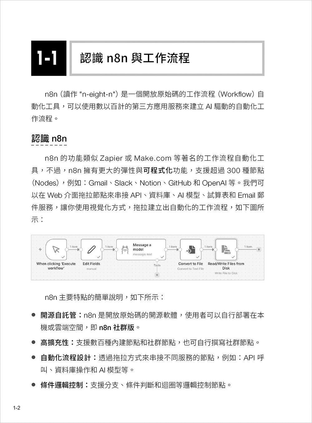 n8n × Vibe Coding 本機 AI Agent 自動化工作流-preview-12