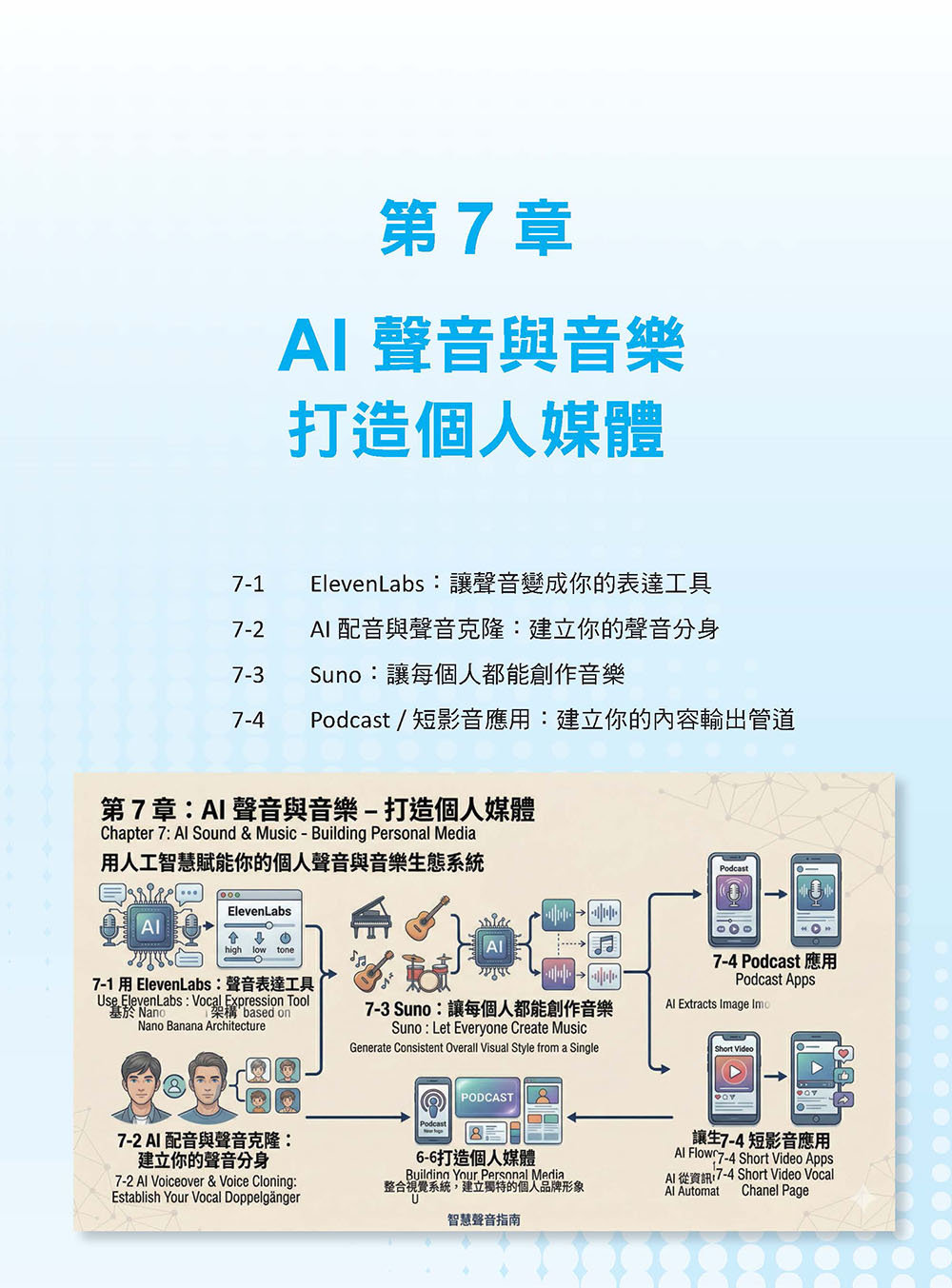 AI智慧生活術-打造你的AI生活作業系統-preview-4