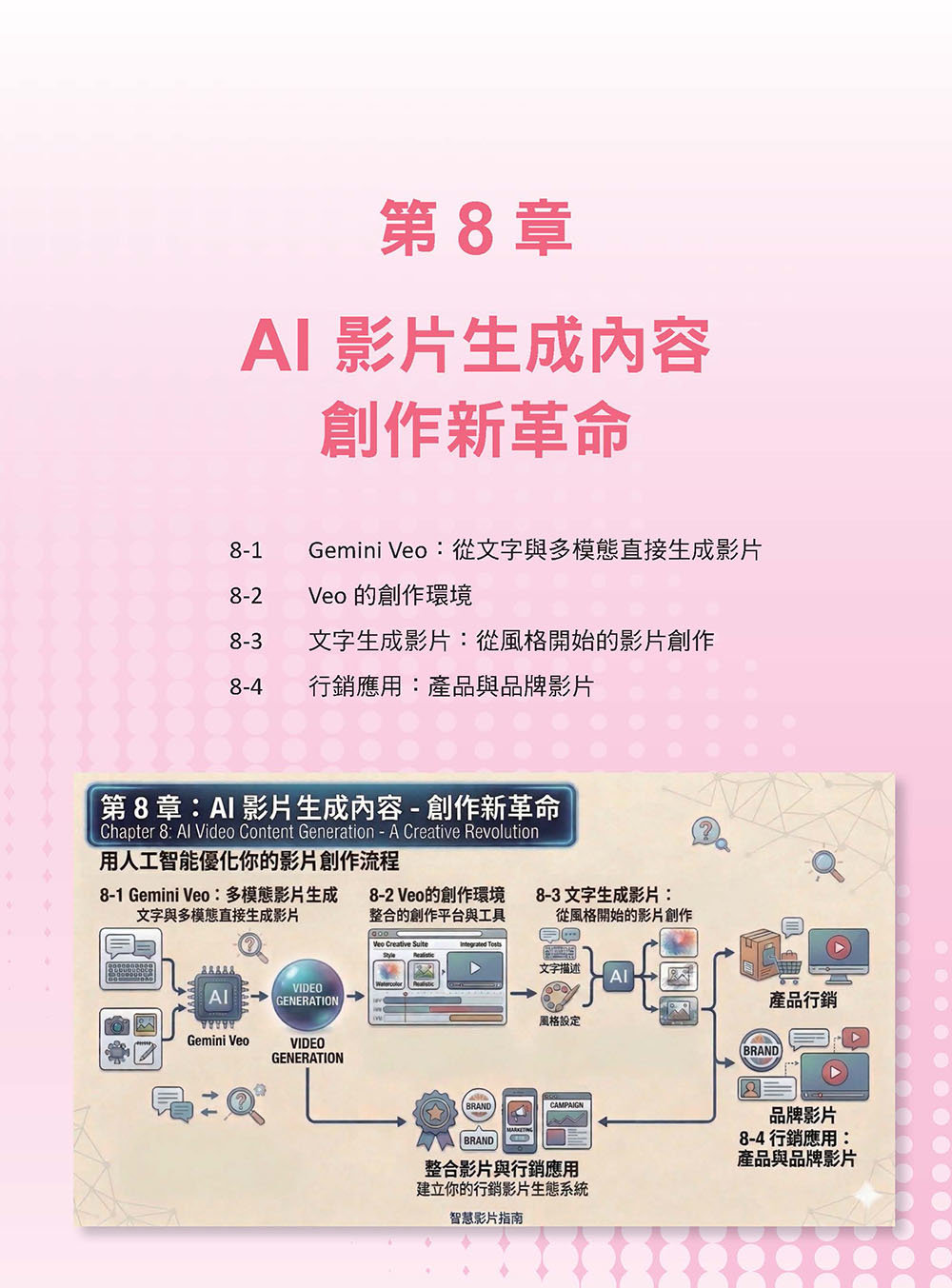 AI智慧生活術-打造你的AI生活作業系統-preview-5