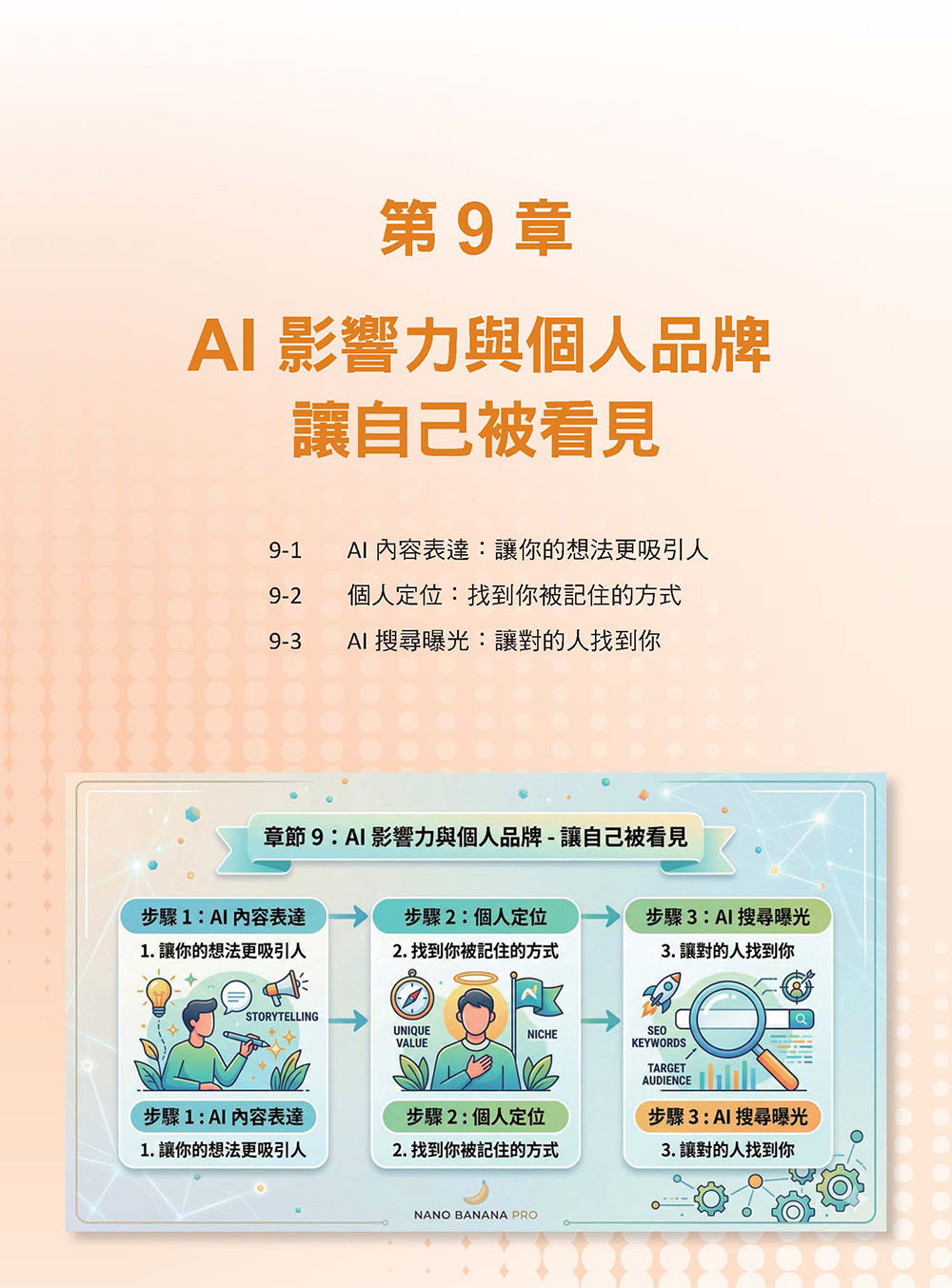 AI智慧生活術-打造你的AI生活作業系統-preview-6