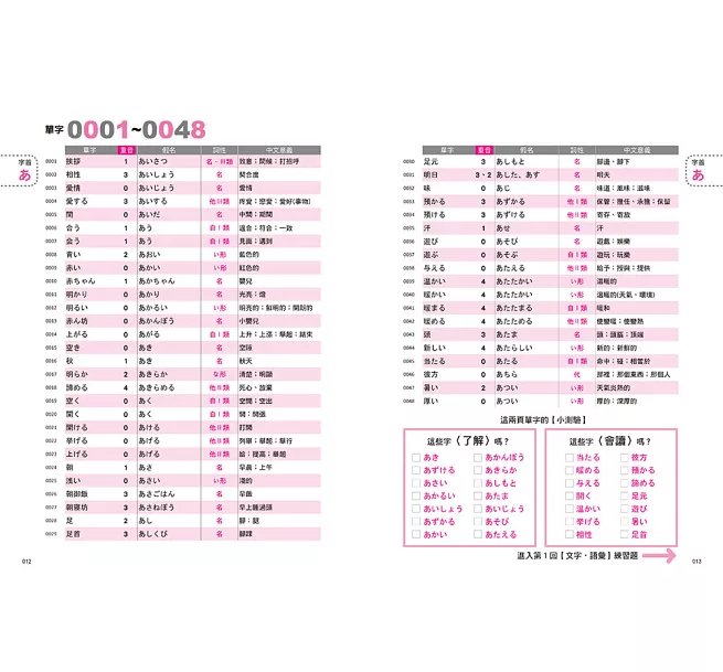 新日檢衝刺 N3 N4 N5 必考單字 2000＋42 回【文字‧語彙】練習題＆解答-preview-2