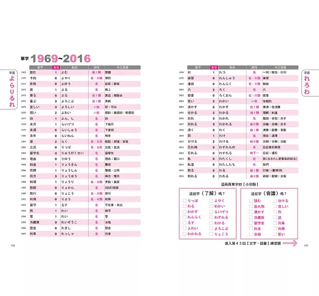 新日檢衝刺 N3 N4 N5 必考單字 2000＋42 回【文字‧語彙】練習題＆解答-preview-8