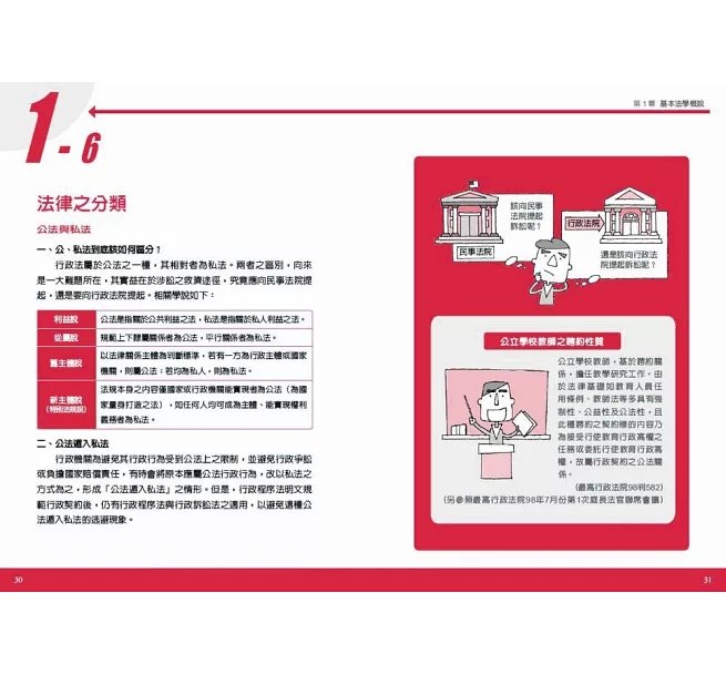 圖解法學緒論：國家考試的第一本書（第六版）-preview-4