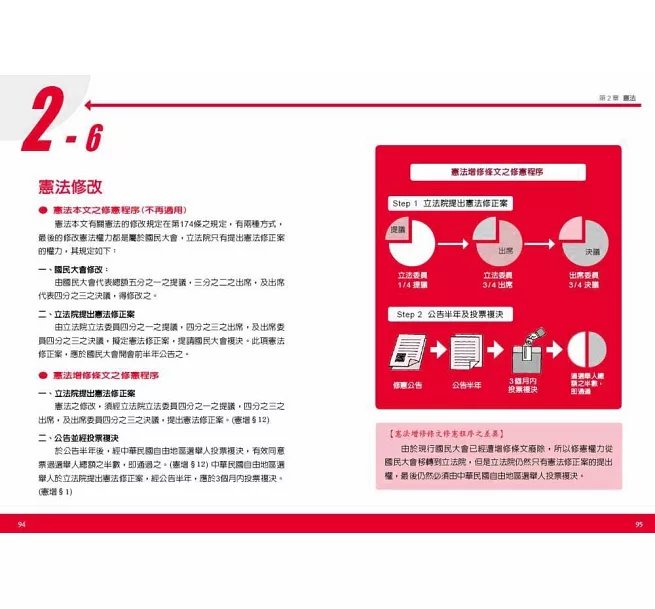圖解法學緒論：國家考試的第一本書（第六版）-preview-8