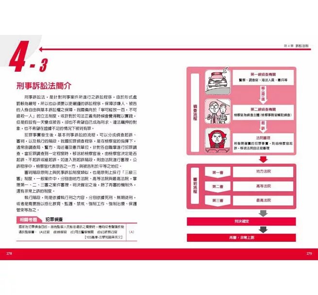 圖解法學緒論：國家考試的第一本書（第六版）-preview-16