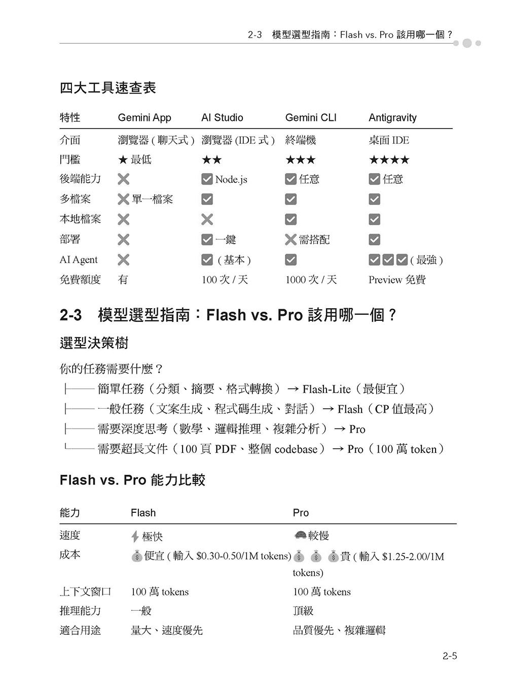 實用的 GeminiAPI 開發點子書-preview-3