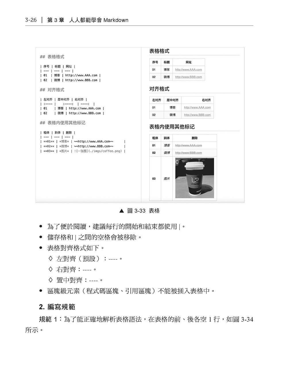 AI 時代一定要會 - 精通 Markdown 語法和 LLM 順暢溝通-preview-4