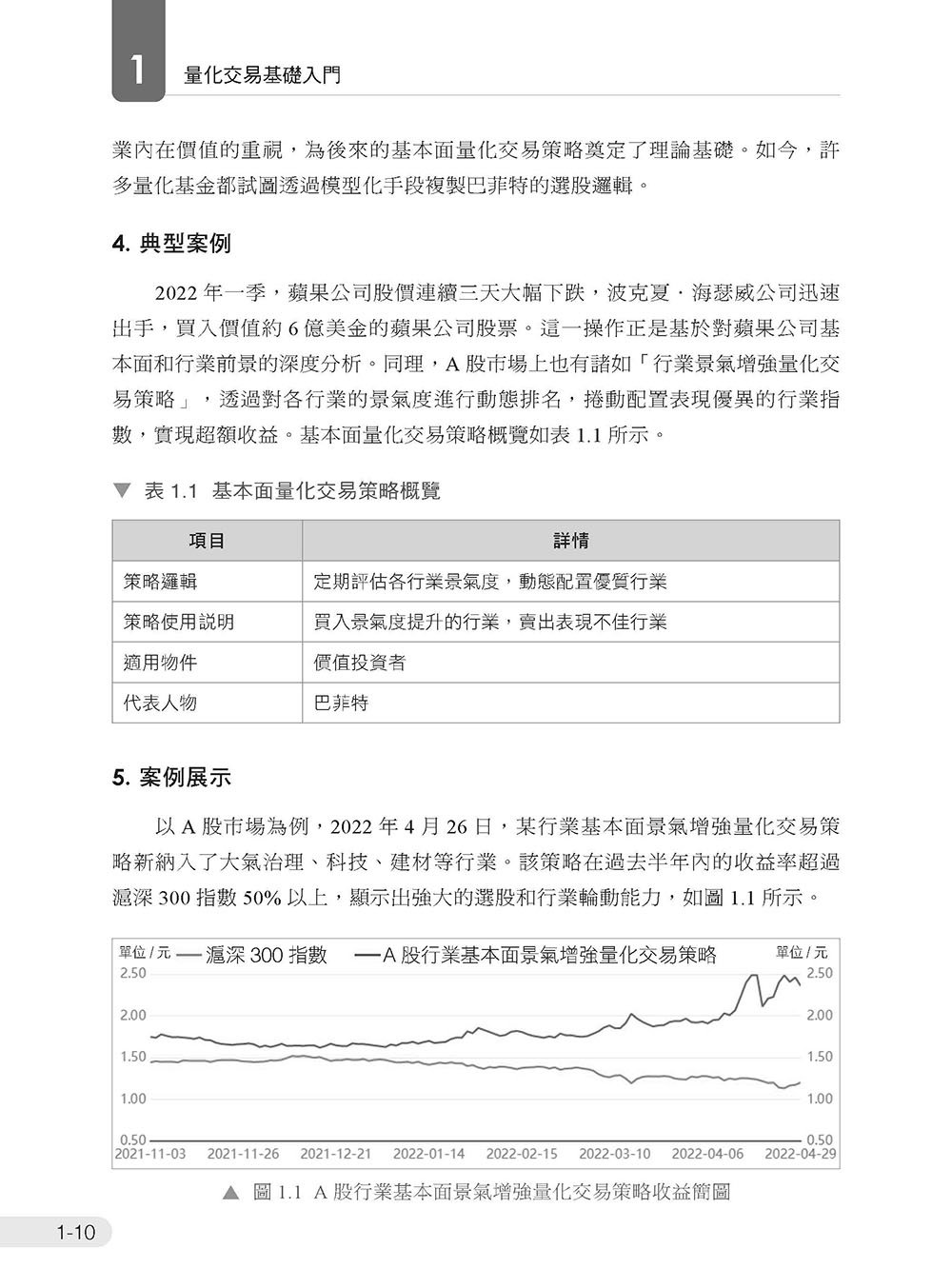 金融天才幫你賺錢 - 使用 AI 高效進行量化交易實作-preview-2