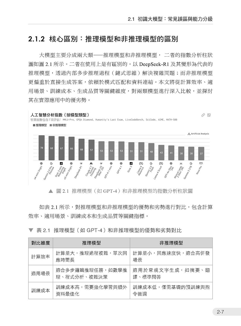 金融天才幫你賺錢 - 使用 AI 高效進行量化交易實作-preview-3