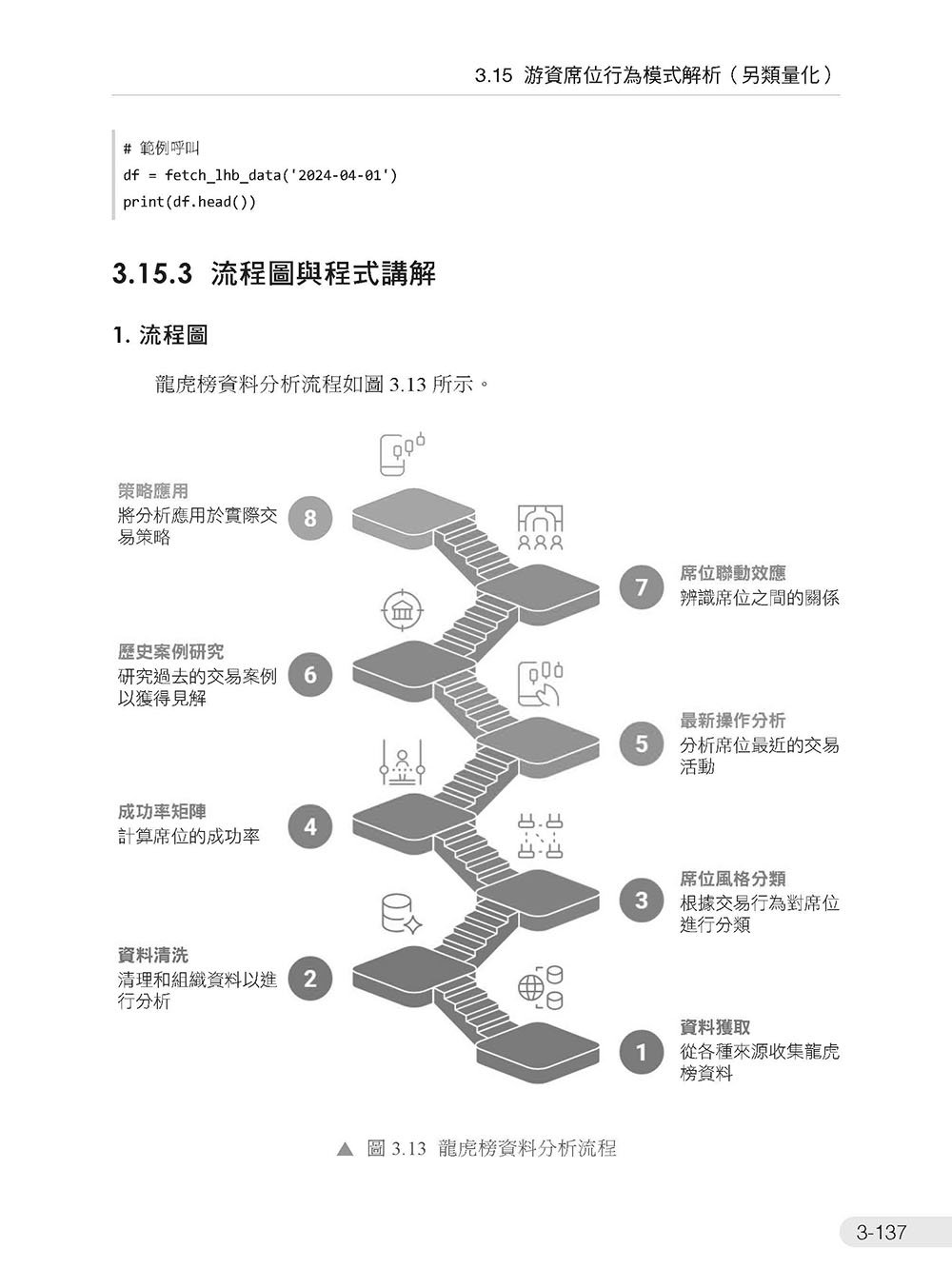 金融天才幫你賺錢 - 使用 AI 高效進行量化交易實作-preview-11