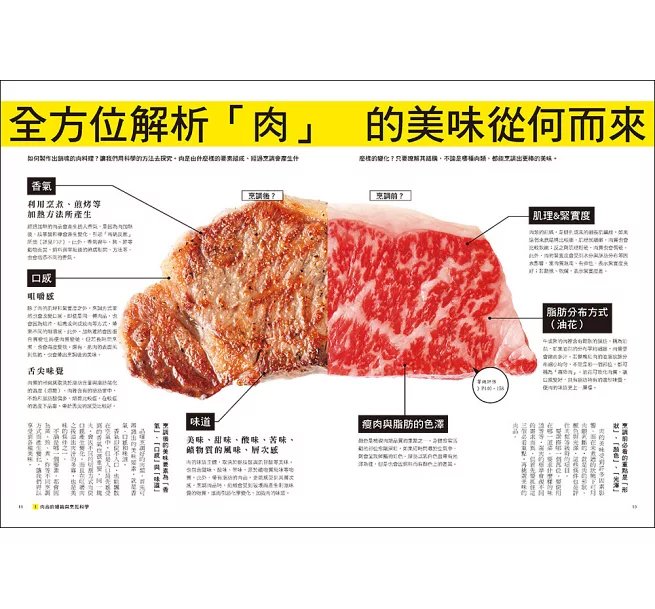 肉の料理科學超圖解【暢銷修訂版】 ：大廚不外傳的雞豬牛羊306個部位烹調密技，從選對肉到出好菜一本搞定！-preview-2