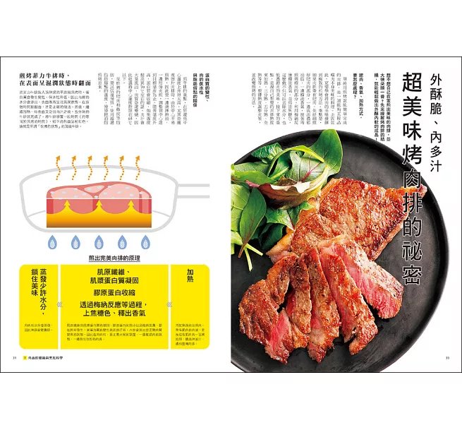 肉の料理科學超圖解【暢銷修訂版】 ：大廚不外傳的雞豬牛羊306個部位烹調密技，從選對肉到出好菜一本搞定！-preview-3